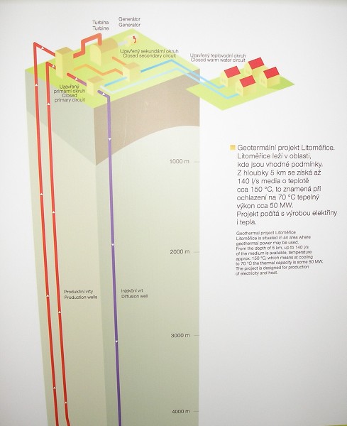 Geotermln projekt Litomice 