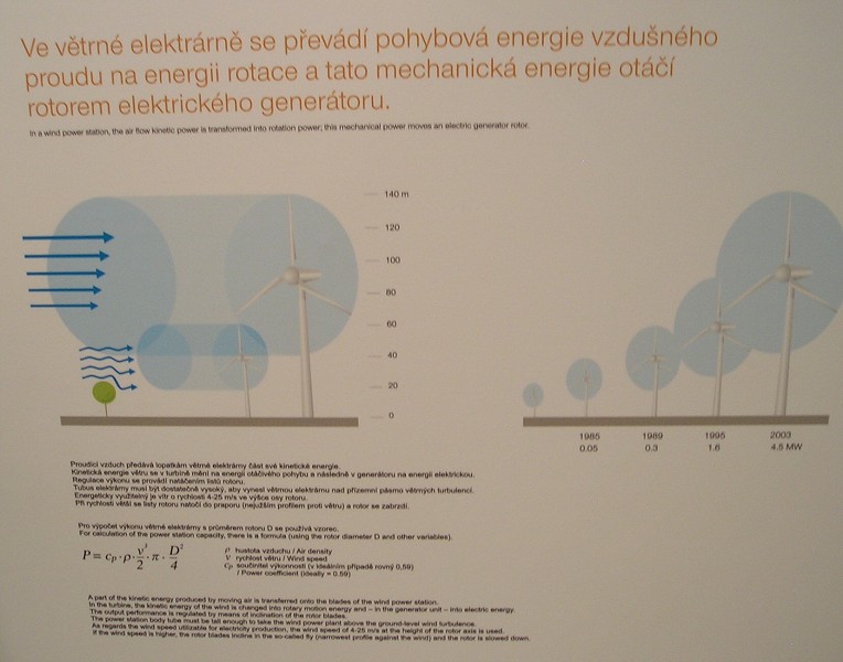 Princip v�trn�ch elektr�ren 